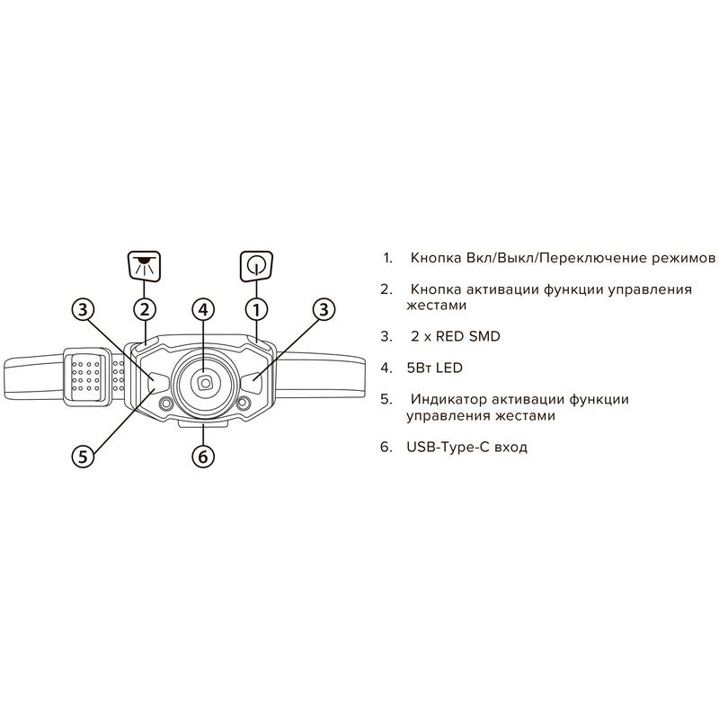 Фонарь аккумуляторный налобный AccuH1-L5WZ-bk zoom LED 5Вт + 2хRED SMD IP54 5 режимов: 100проц. 180лм 3.5ч/50проц. 110лм 5.5ч/30проц. 65лм 15ч/красн. 28ч/мигающ. красн. 12ч аккум. 0.8А.ч управл. жестами черн./сер. JazzWay 5036642