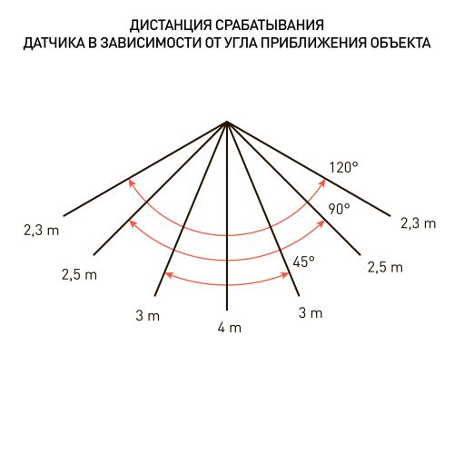 Прожектор светодиодный LPR-041-1-65K-050 50Вт 6500К 3500лм IP65 183х131х36 уличный датчик движ. нерегулир. Эра Б0043576