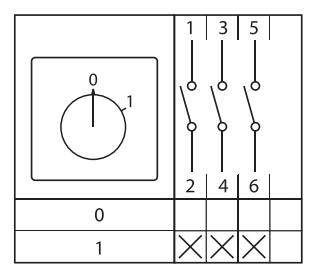 Переключатель кулачковый ПК-1-13 3П 32А "0-1" EKF pk-1-13-32
