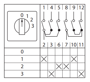 Переключатель кулачковый ПК-1-102 2п 10А "0-1-2-3" EKF pk-1-102-10