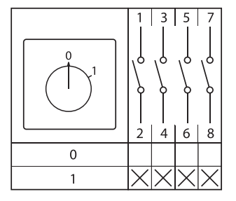 Переключатель кулачковый ПК-1-14 4П 25А "0-1" EKF pk-1-14-25