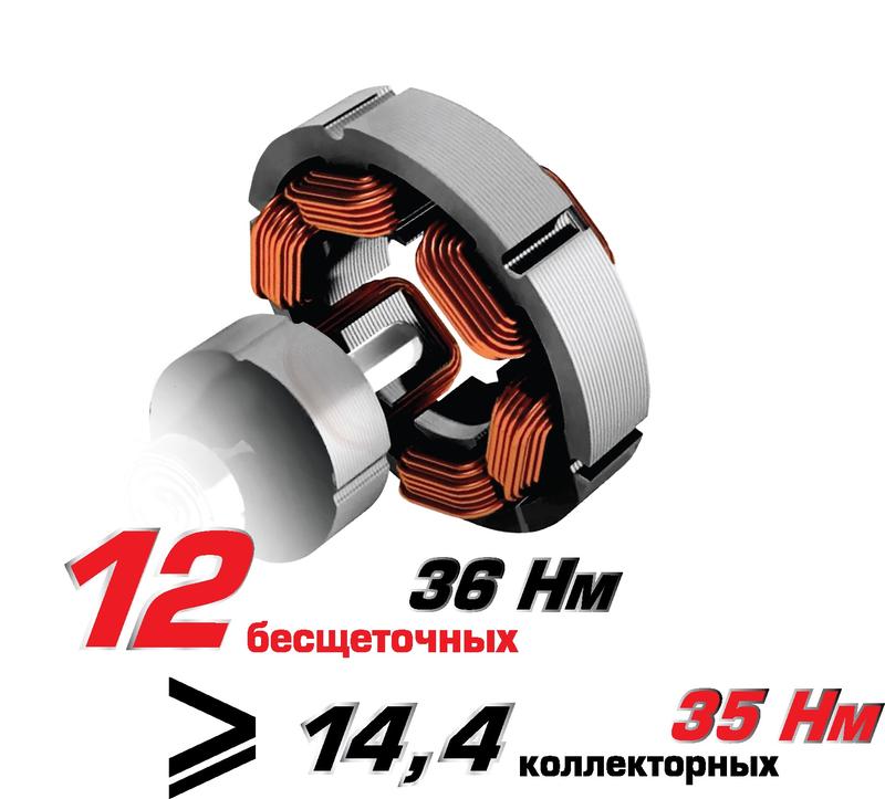 Дрель-шуруповерт аккумуляторная бесщеточная ДА-10/12В 36 МиниМАКС (Li-ion кейс 2 аккум. 2А.ч) ИНТЕРСКОЛ 687.2.2.70