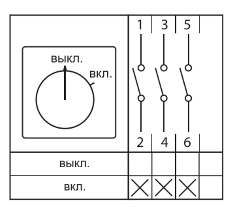 Переключатель кулачковый ПК-3-13 25А 3P "ВКЛ-ВЫКЛ" IP65 EKF PROxima | pk-3-13-25 | EKF