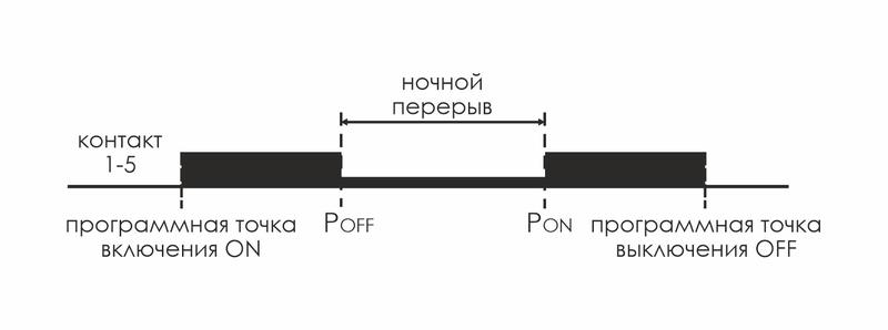 Реле времени астрономическое PCZ-525-1 16А 24-264В AC/DC 1перекл. IP20 ночной перерыв и годовая программа F&F EA02.002.011